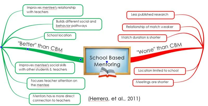 MentorTraining3__element3.jpg