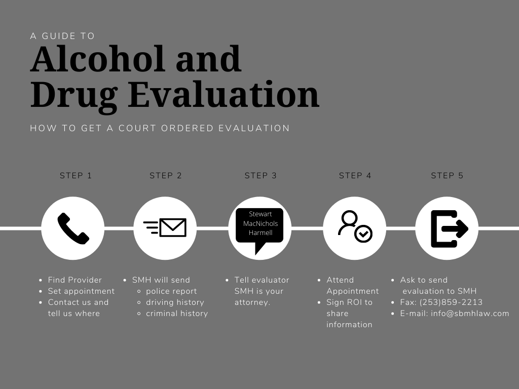 Alcohol And Drug Evaluation Fayetteville