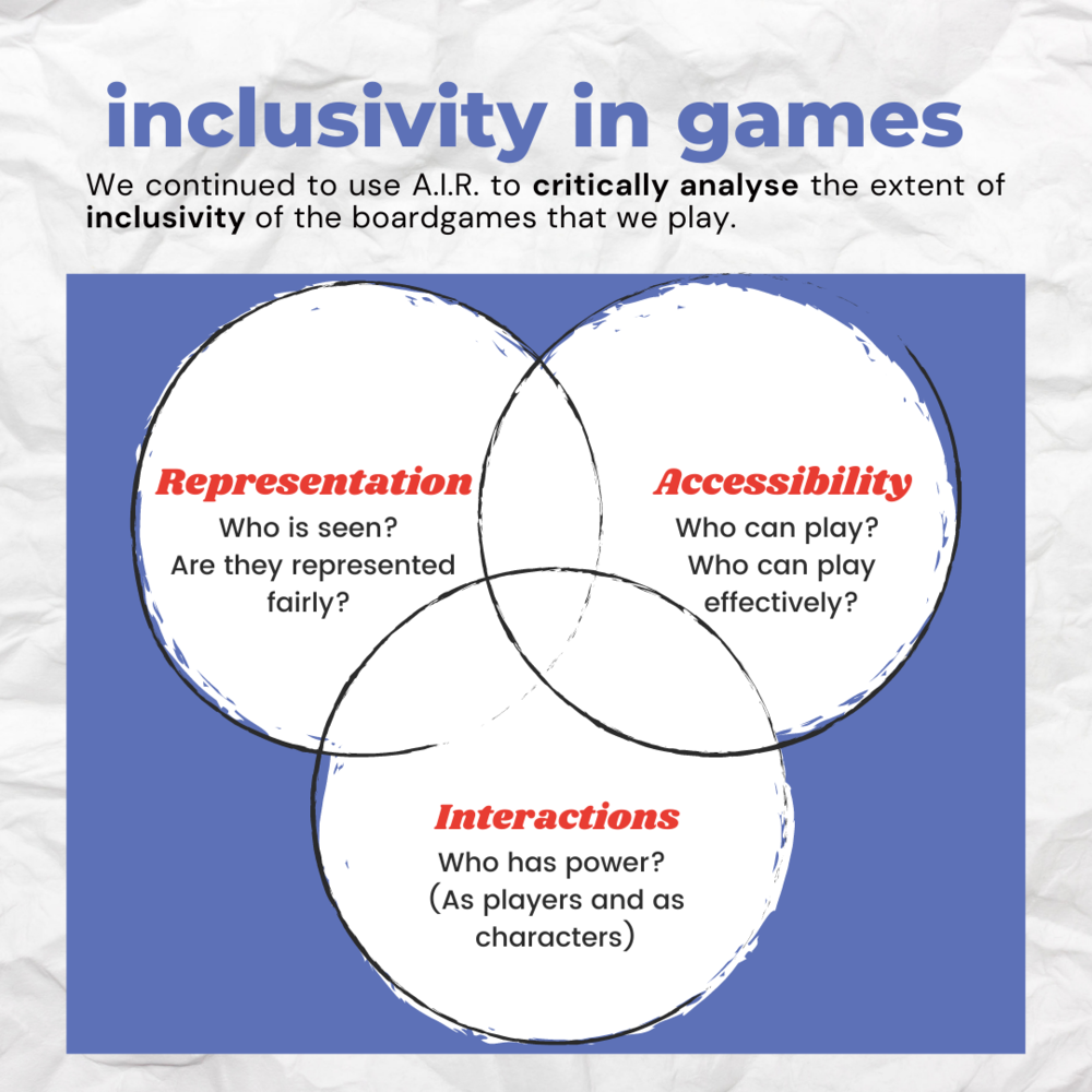   The AIR Framework was consistently utilised when discussing inclusivity in local markets and in tabletop games  