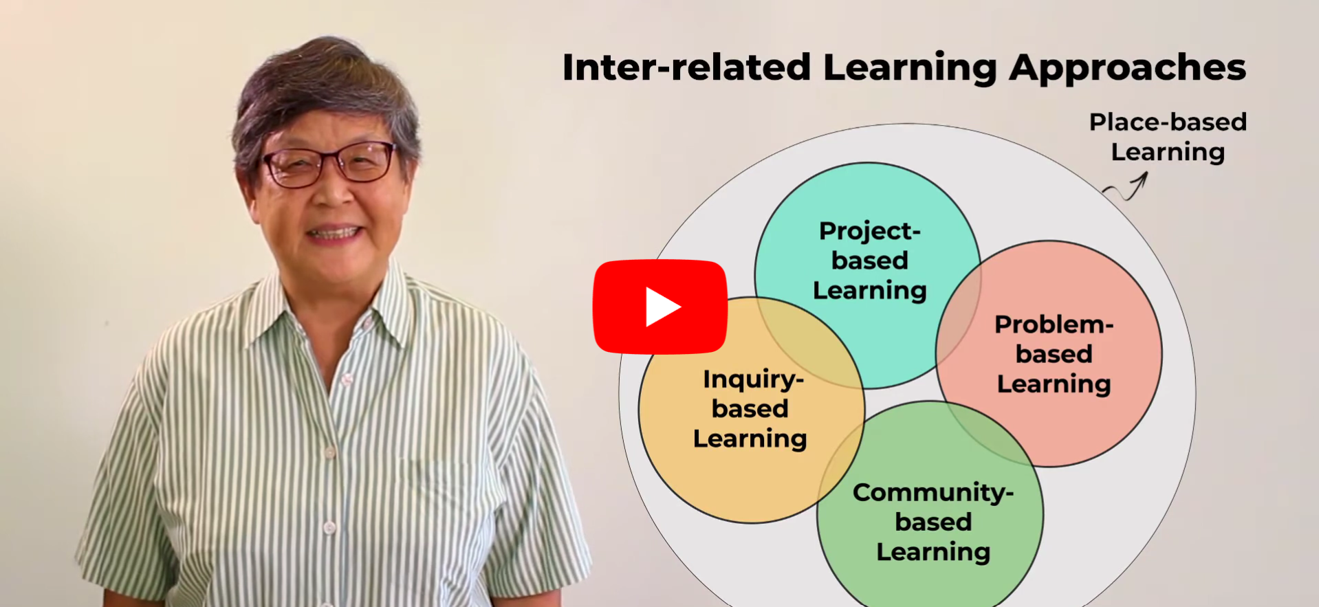 An Introduction to Place-based (Community-based) Learning Approach