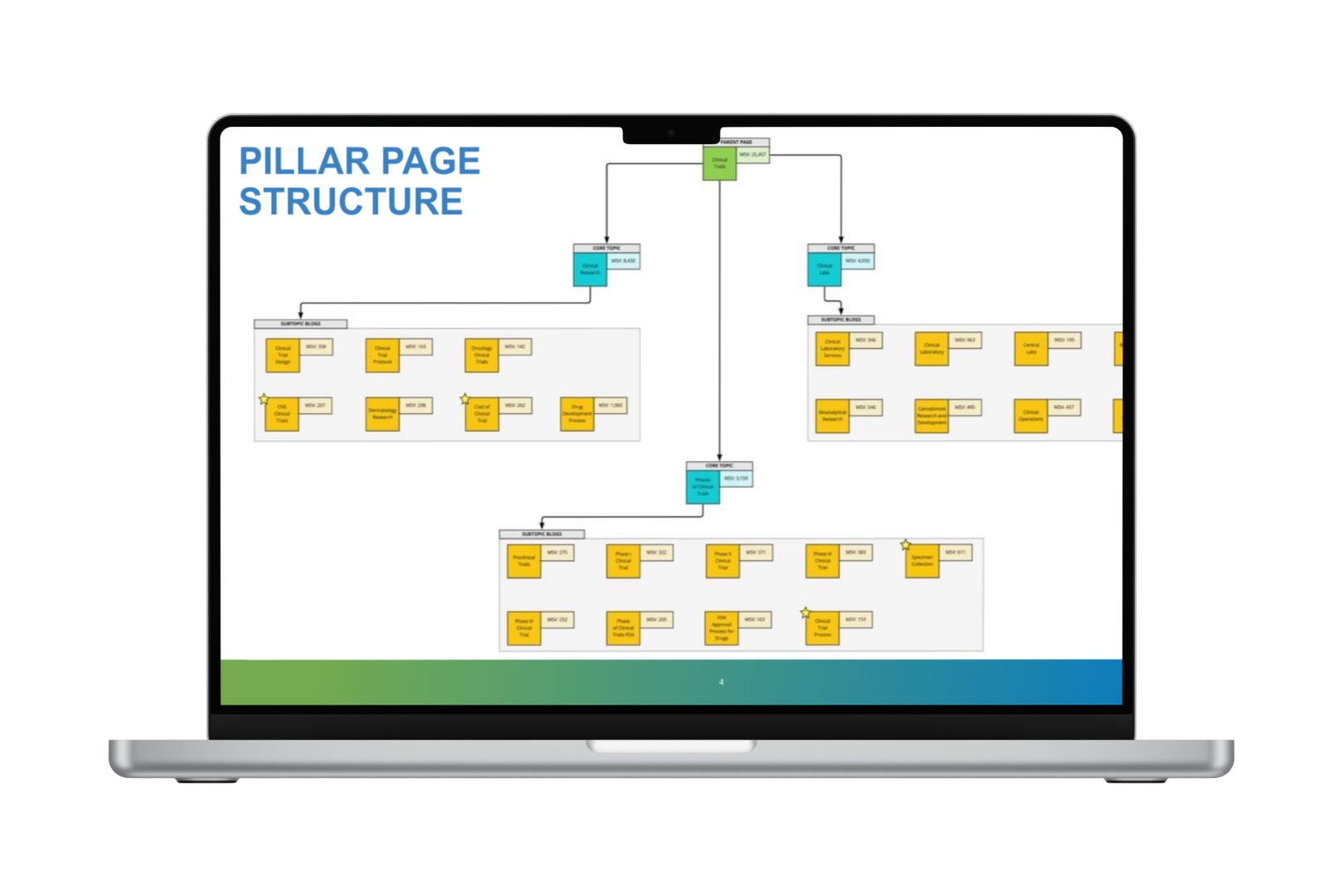 SEO Strategy: Pillar Page and Content Cluster Plan for Healthcare Entity
