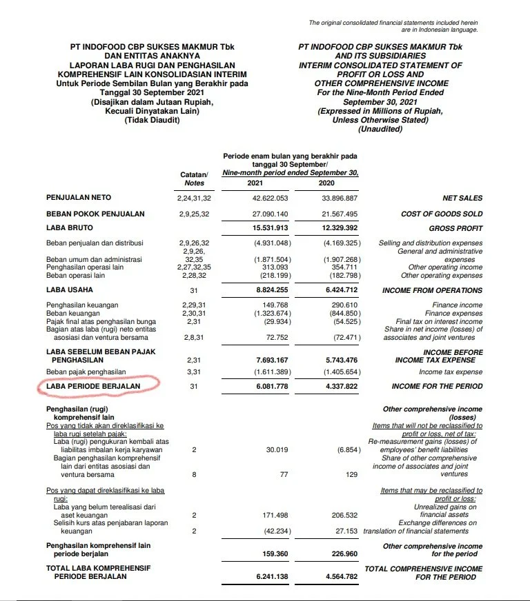 Step by Step Mencari Laba Bersih Dalam Laporan Keuangan — Stockbit