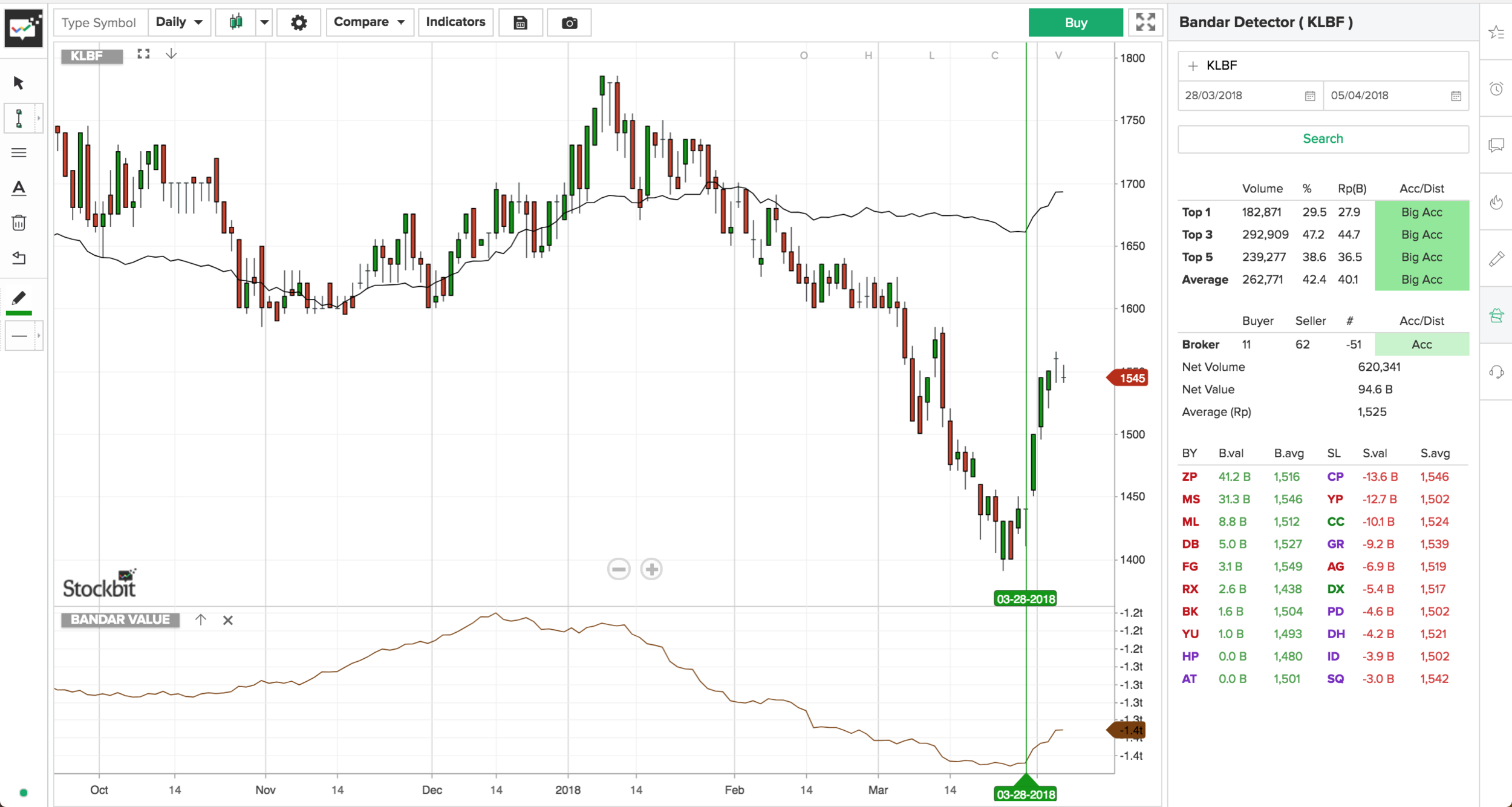 Mendulang Cuan Lewat Strategi Bandarmology