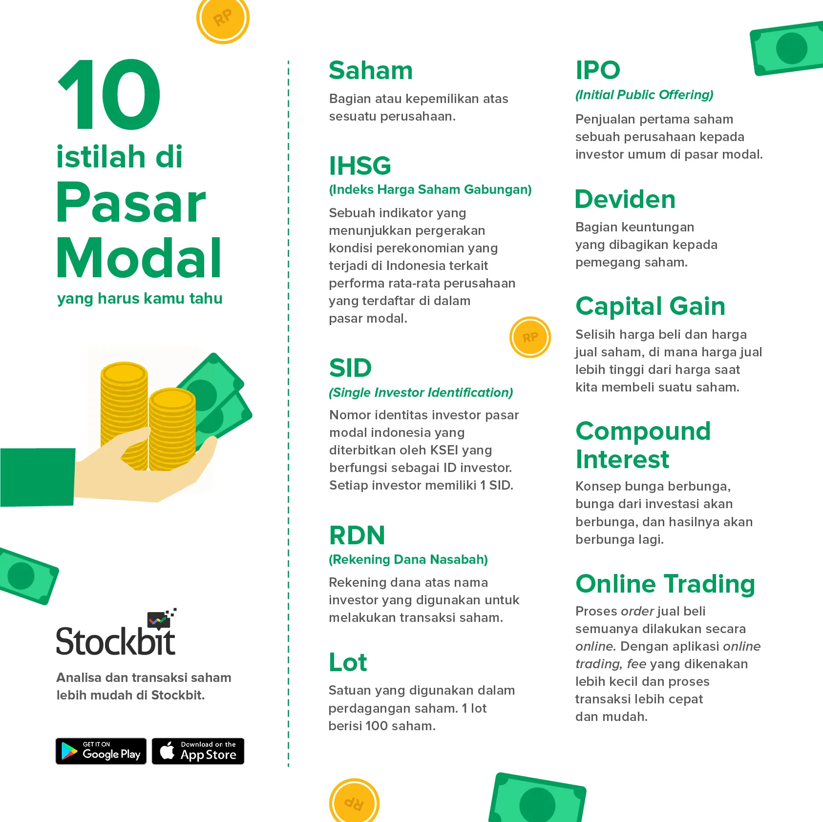 Infografis: 10 Istilah di Pasar Modal yang Harus Kamu Tahu