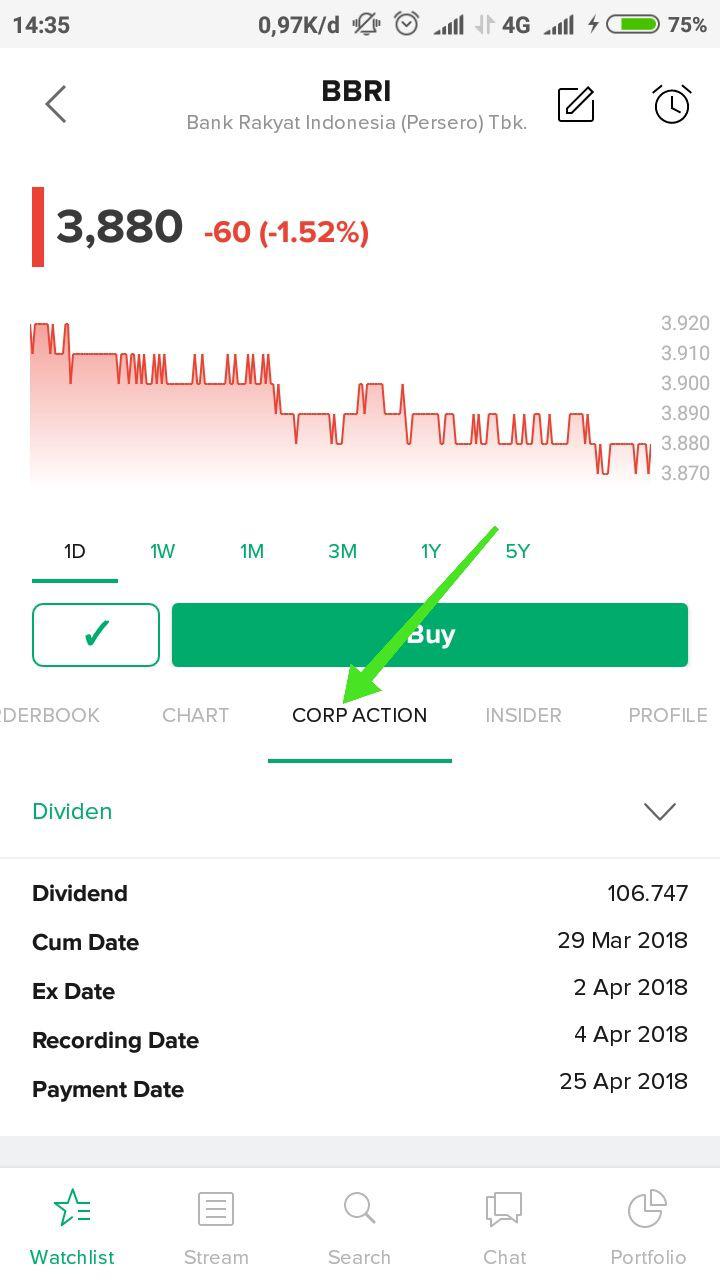 30 Istilah Dalam Investasi Saham Yang Wajib Diketahui Oleh