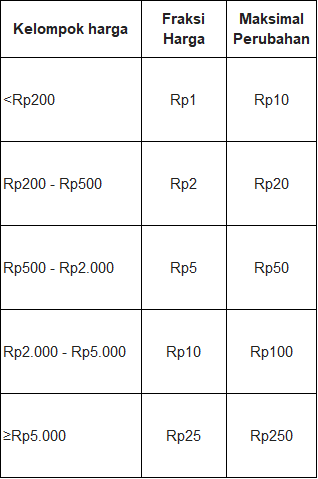 fraksi harga.png