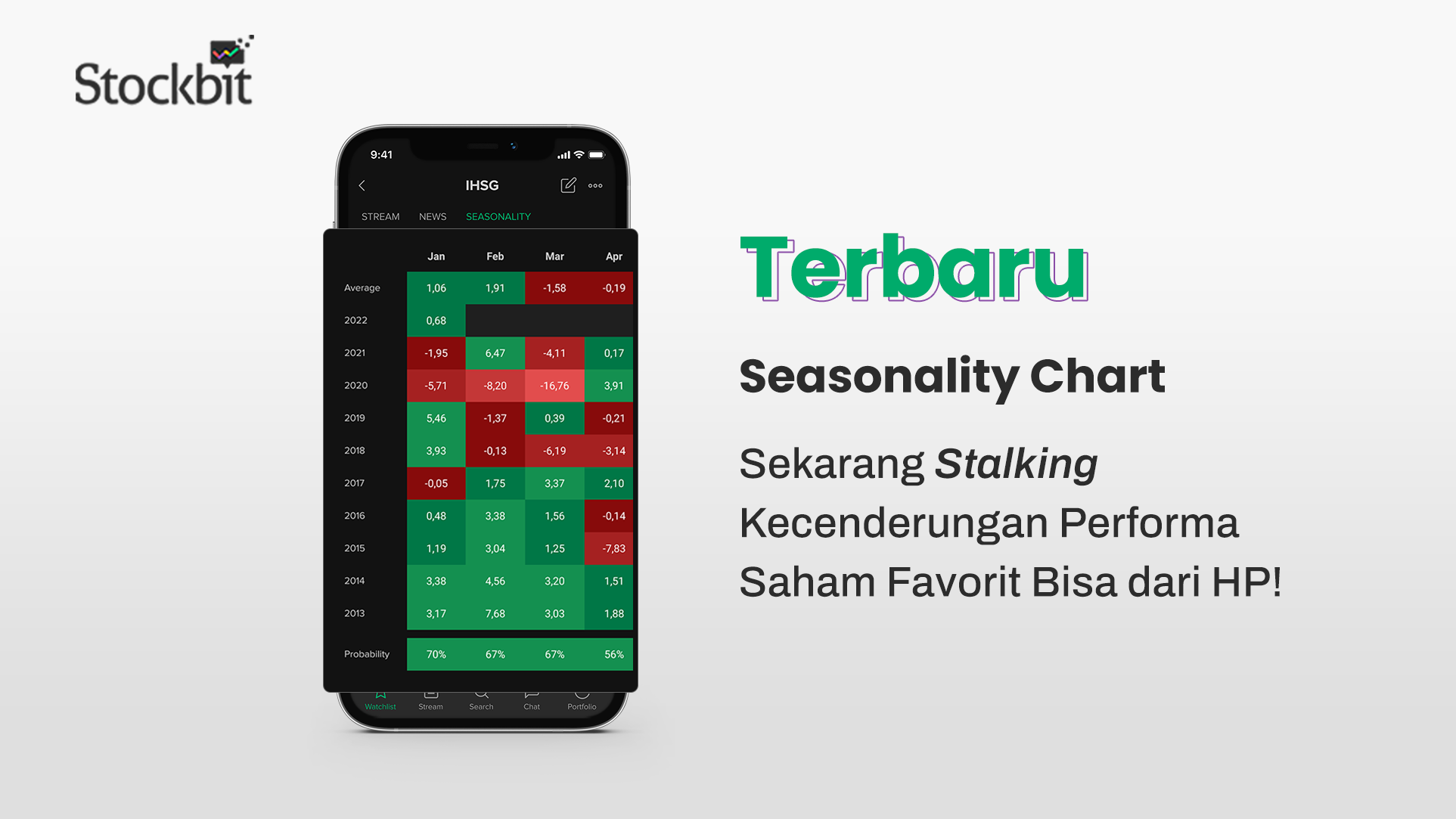 Cek Kecenderungan Performa Saham Favorit Kamu dengan Fitur Seasonality di Stockbit