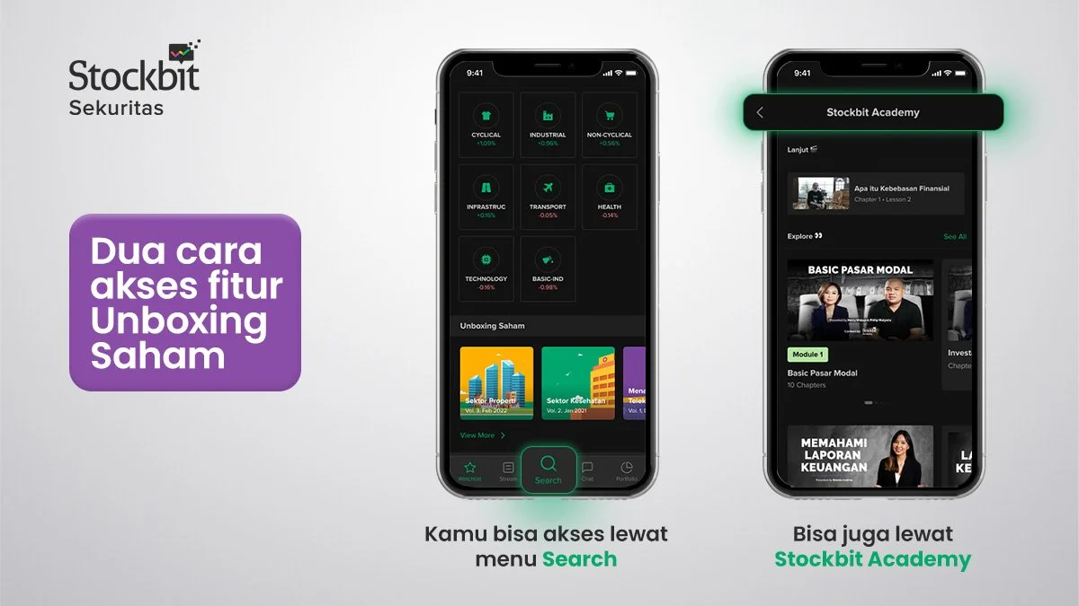 Pahami Tren dan Performa Saham per Sektor dengan Unboxing Saham