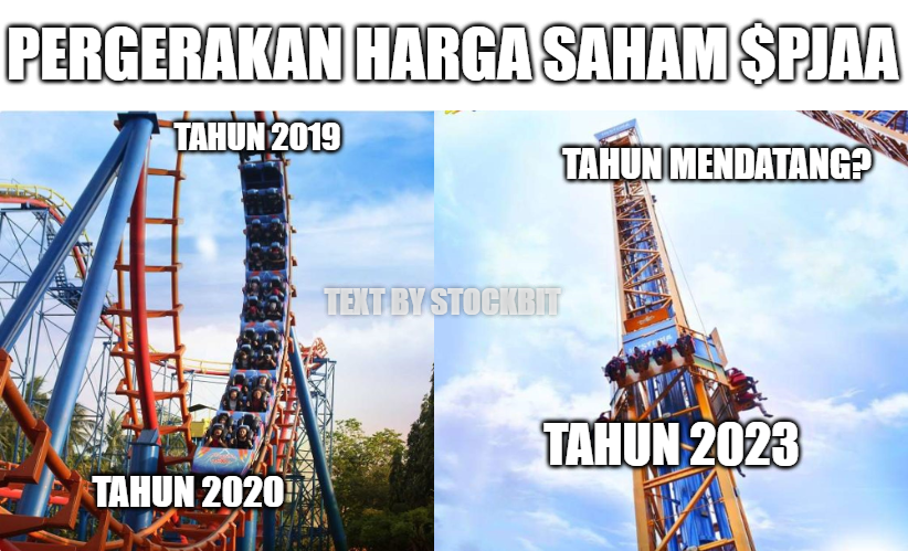 🎢 Peluang PJAA dari Pemulihan Pengunjung &amp; Strategi Pricing
