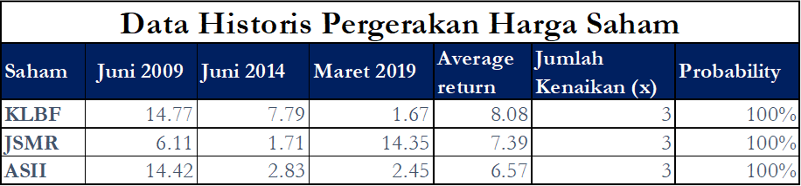 🗳️ Election Play: Saham yang Selalu Naik Jelang Pemilu