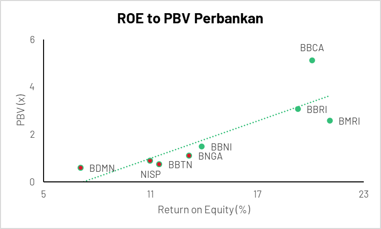🏧 Bank: ATH di 2023; Menuju Normalisasi Pertumbuhan