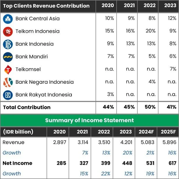 💻 MSTI: Best Proxy for Digitalization Trend in Indonesia