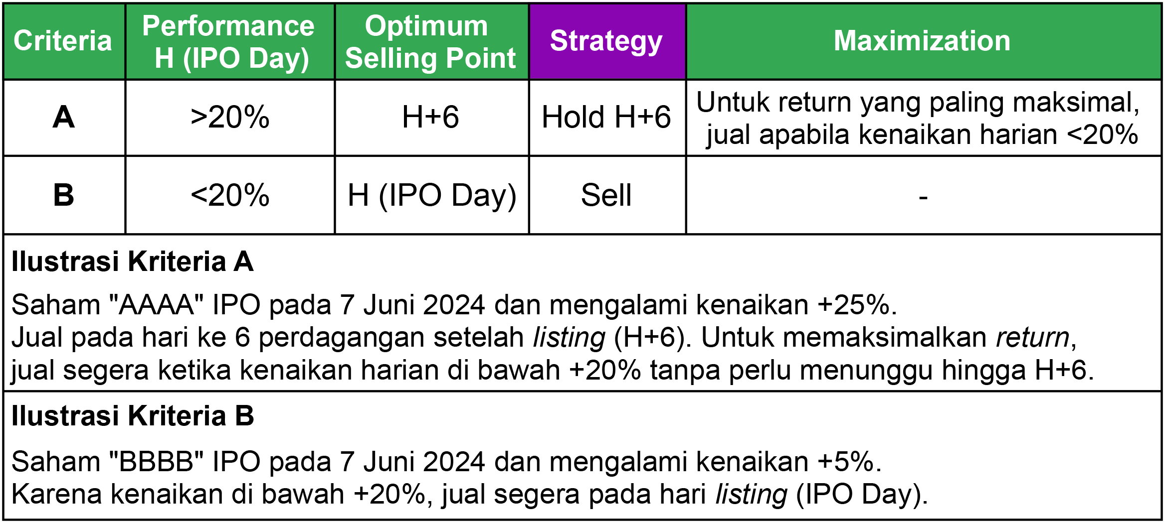 ♟️ Strategy to Maximize Profits from IPO