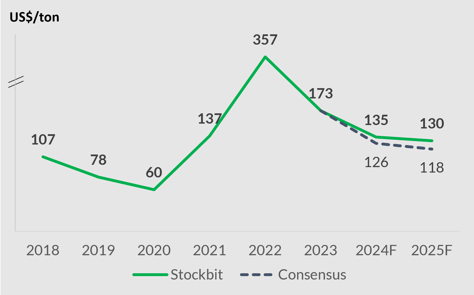 🔥 Indo Coal: Profiting from Market Pessimism