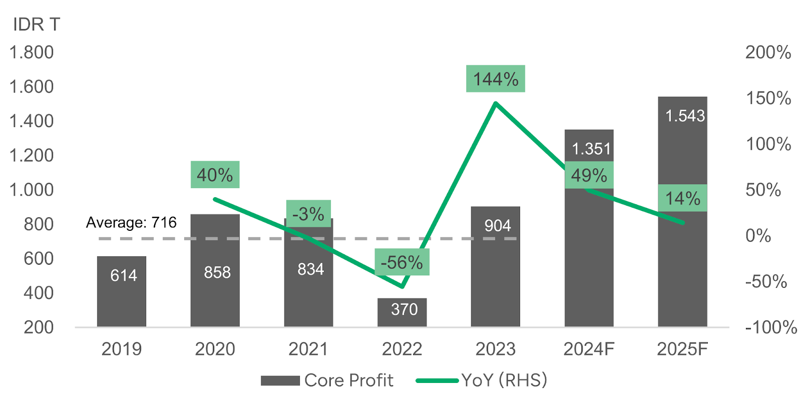 TSPC – Ticking All The Boxes: Growth, Dividend, Valuation