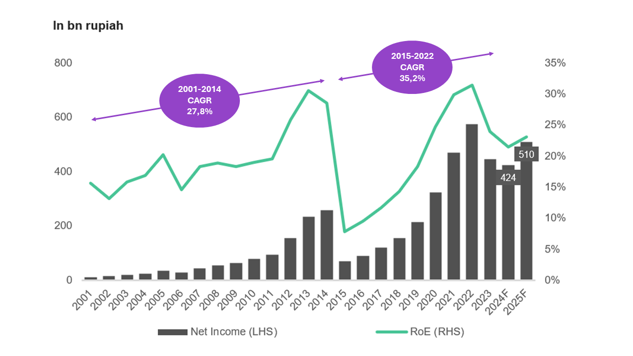 ARNA: High Quality Company with Industry Turnaround