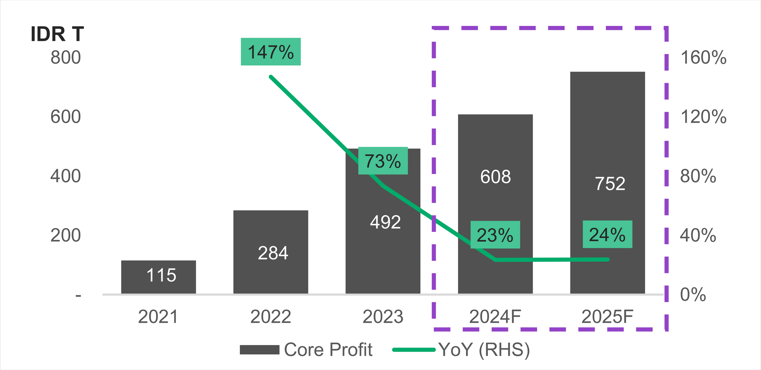 ELSA - Low Risk Dividend Play with Upside from Potential Group Consolidation