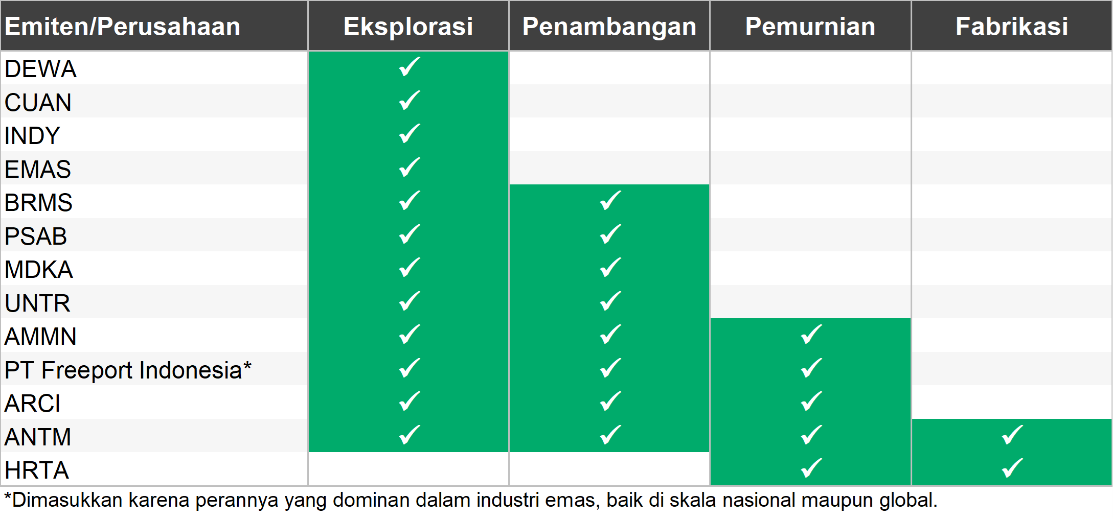 Indonesia’s Gold Playbook: From Mine to Market