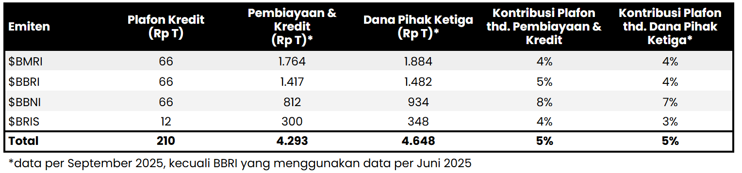 💰 Danantara Siapkan Plafon Kredit Rp210 T untuk Koperasi Desa Merah Putih