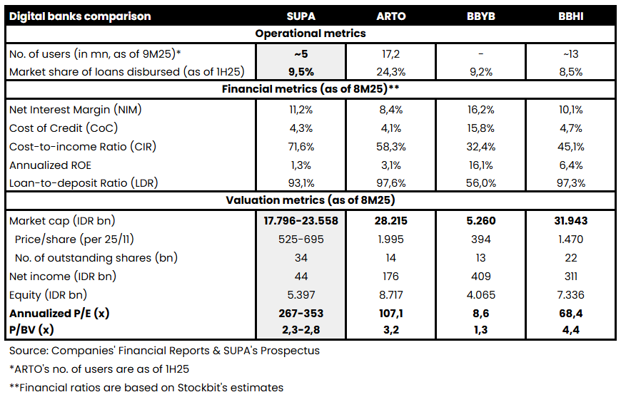 🏦 Superbank Berencana IPO, Target Perolehan Dana Rp2,3–3,1 T