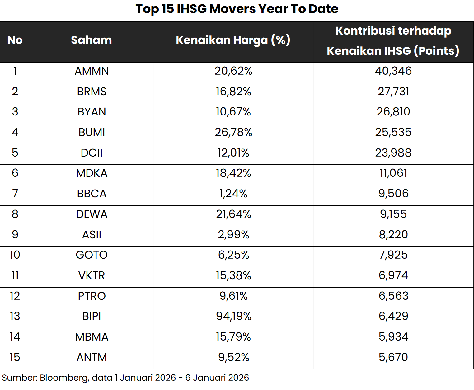 🏅 IHSG Tembus 8.900 dan Kembali Cetak ATH