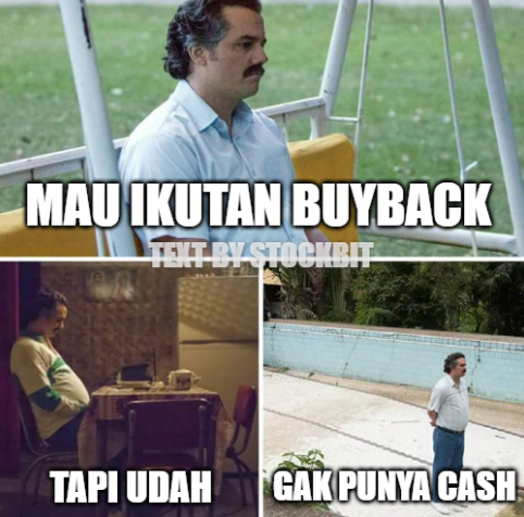 🛍️ Kompilasi Buyback Pasca–Pengumuman MSCI