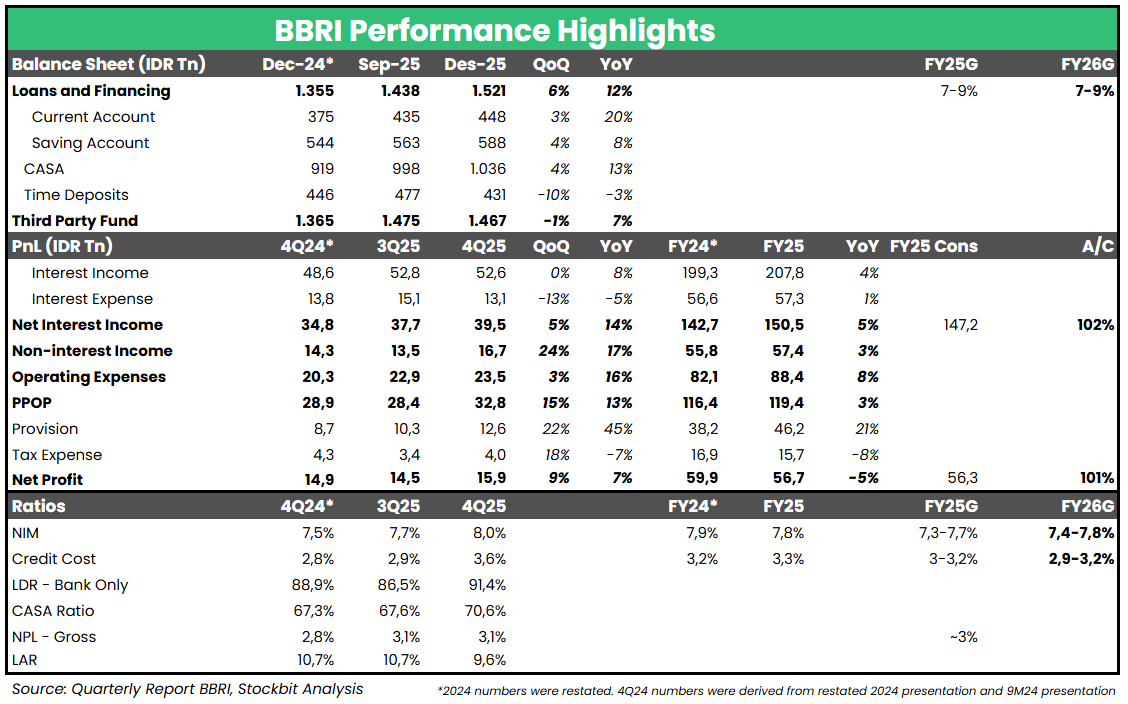 💸 ASII 2025: Laba Bersih -3% YoY, Sejalan Ekspektasi