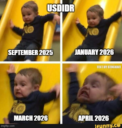 😢 Rupiah All–Time Low Ditekan Tingginya Lonjakan Harga Minyak