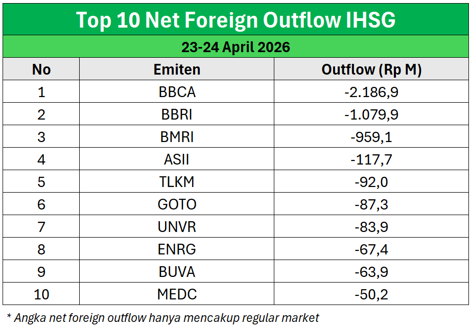 📉 IHSG -3,4% Didorong Kekhawatiran Nilai Tukar Rupiah