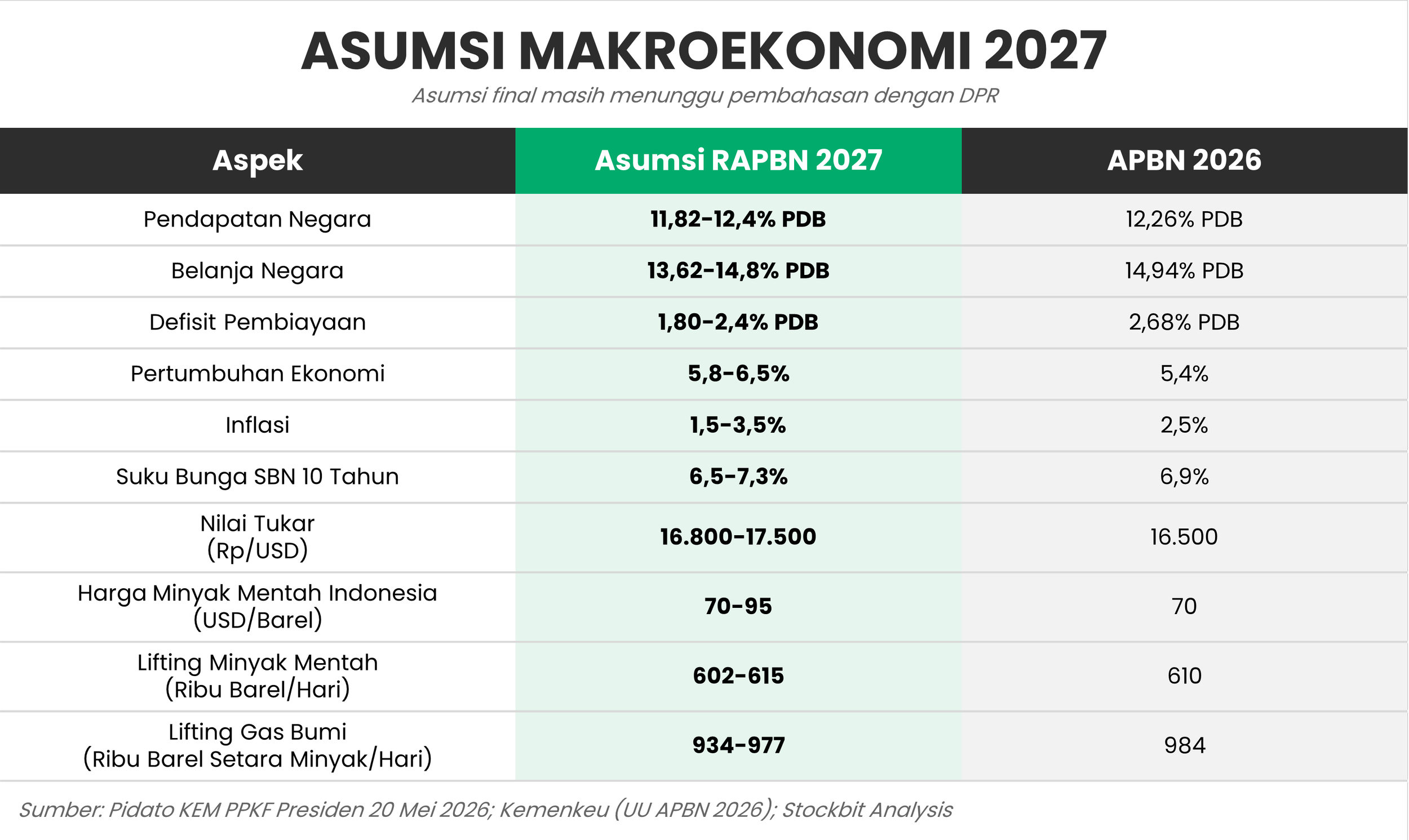 📢 Presiden Umumkan Aturan Tata Kelola Ekspor Komoditas SDA; BI Naikkan Suku Bunga 50 Bps