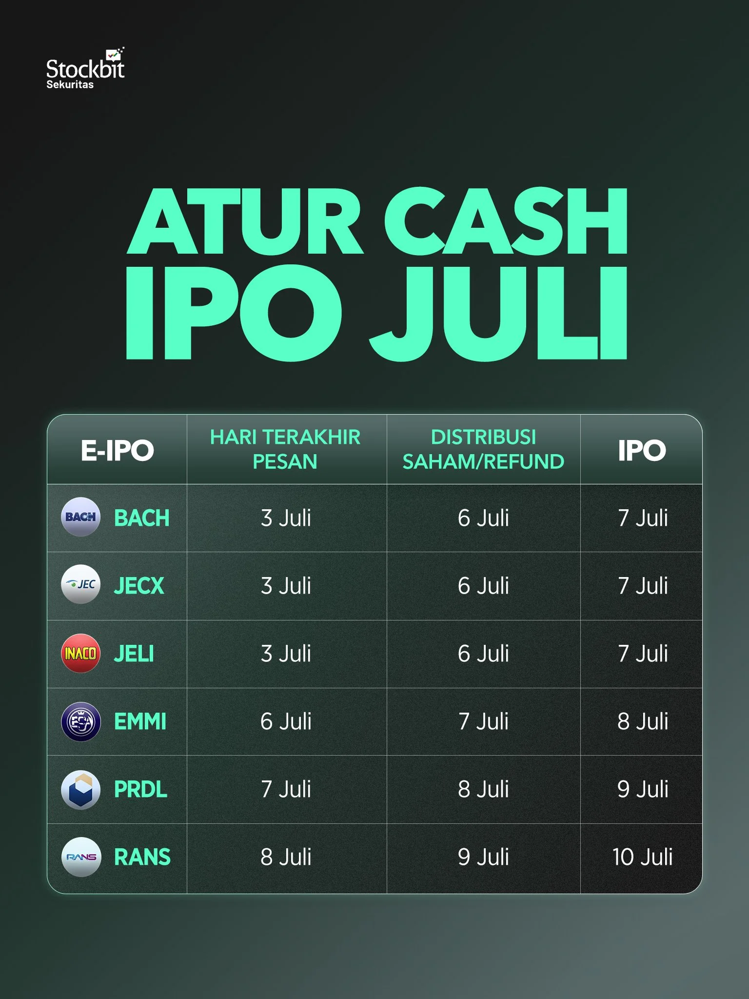 Pesan IPO Juli dari Cash Sweep? Atur Timingnya dari Sekarang