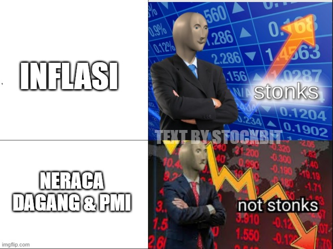 👀 RI Catat Defisit Neraca Dagang di Tengah Akselerasi Inflasi