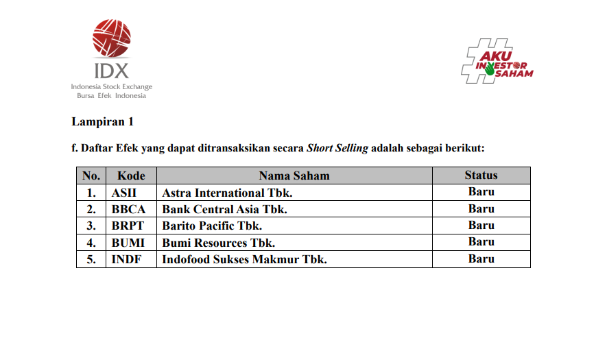 BEI Umumkan 5 Saham Short Selling