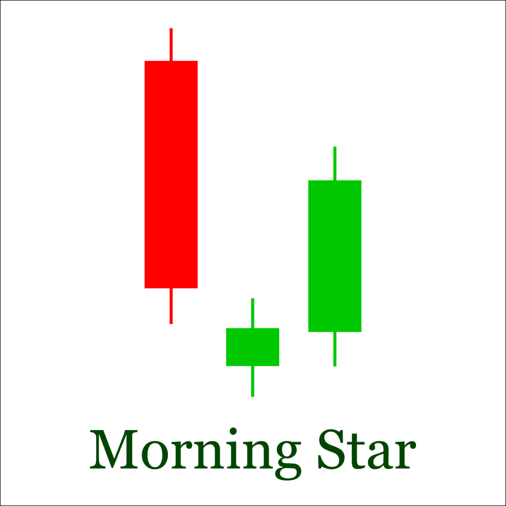 Penjelasan Pola Morning dan Evening Star CandleStick — Stockbit ...