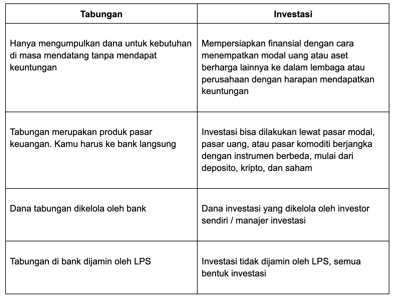 Investasi Bank Syariah
