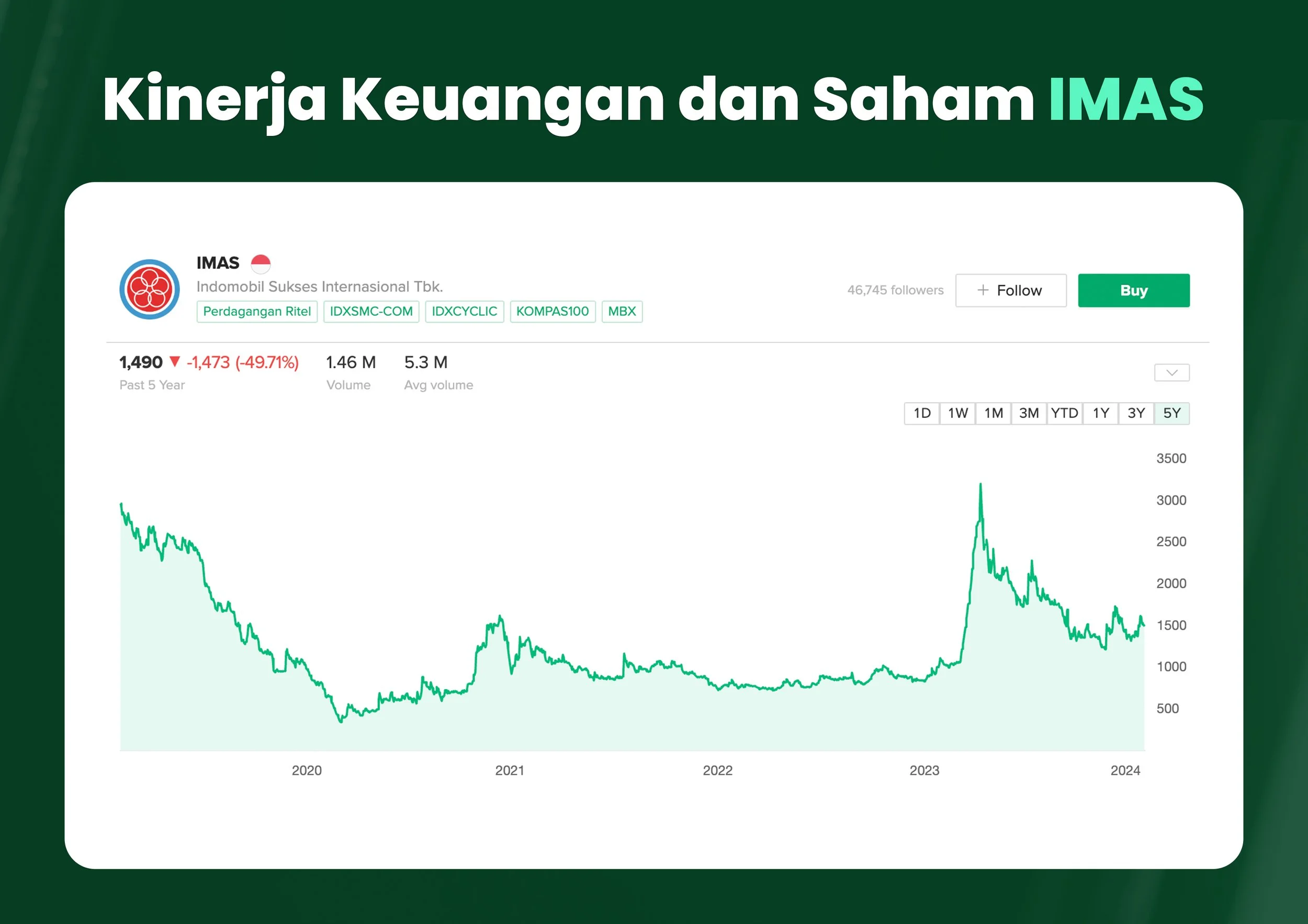 Saham IMAS Bergerak di Bidang Apa? Ini Ulasannya! — Stockbit Snips ...