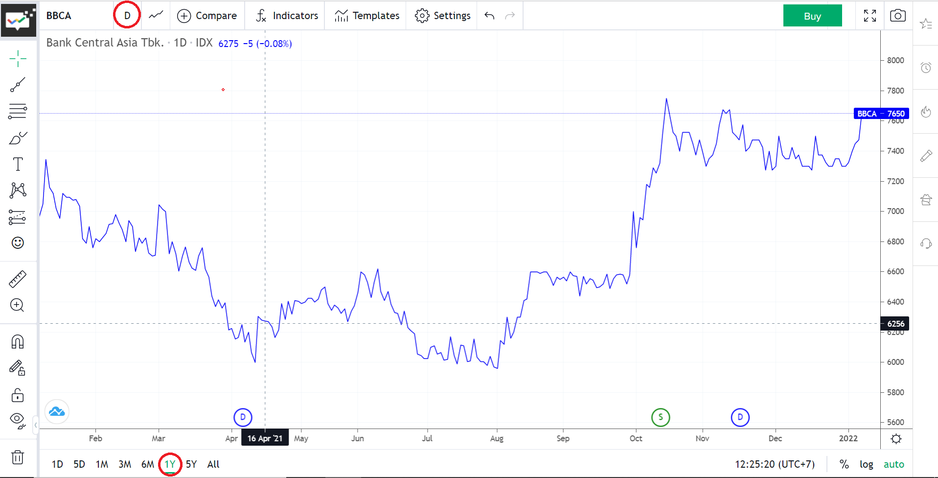 Investor meninjau grafik saham di bursa