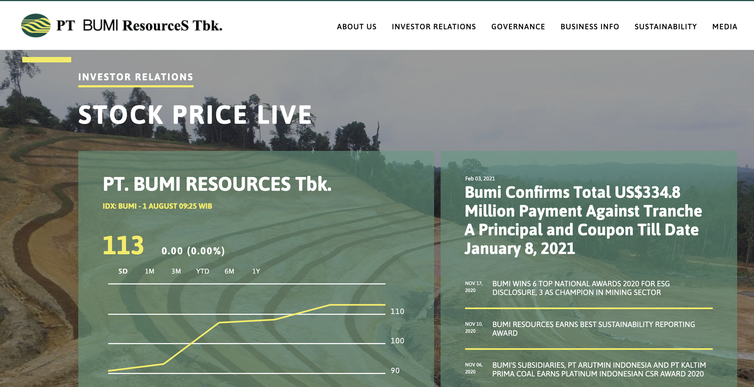 Saham Batu Bara BUMI