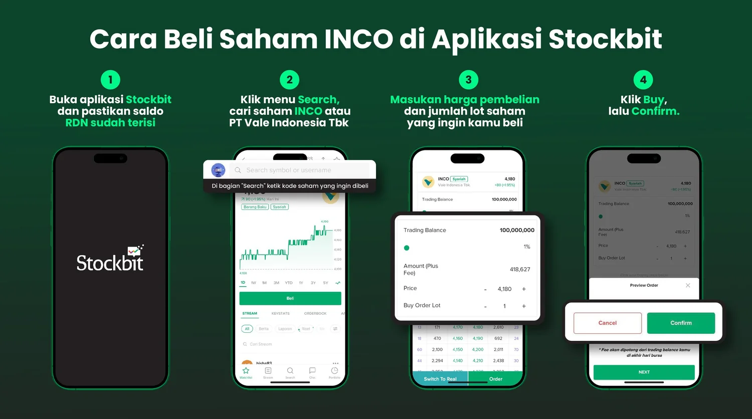 Apps Inco Saham INCO Bergerak di Bidang Apa? Berikut Ulasannya! — Stockbit Snips ...