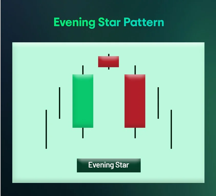 Cara Membaca Grafik Candlestick Saham, Traders Simak! — Stockbit Snips ...