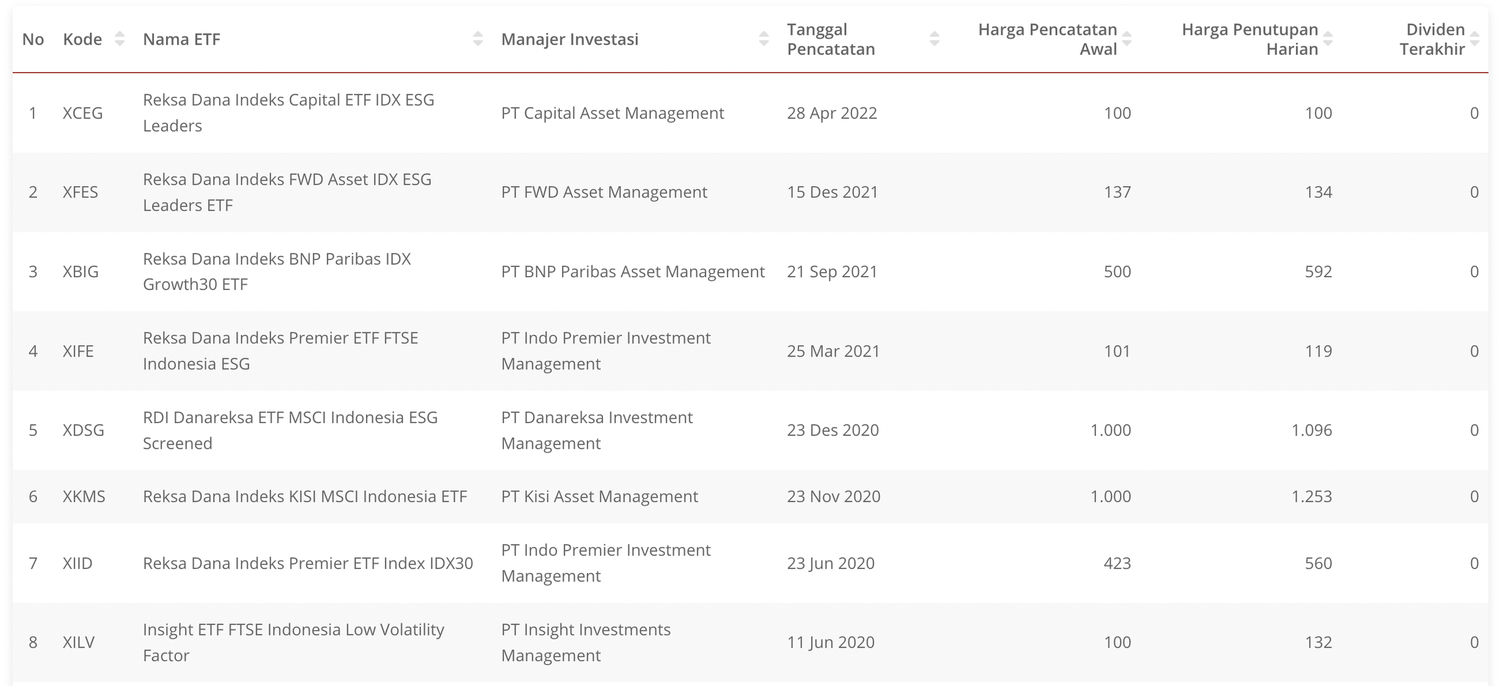 6 Jenis Efek Yang Diperdagangkan di Pasar Modal — Stockbit Snips ...