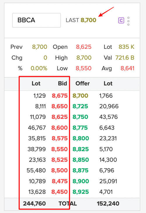 Bid dan Offer Saham! Pengertian, Analisis dan Strategi Cuannya ...