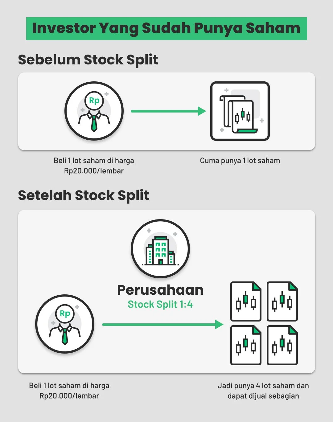 Pelajari Keuntungan hingga Simulasi Stock Split — Stockbit Snips