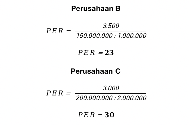 Perhitungan Laju Inflasi dengan Rumus IHK