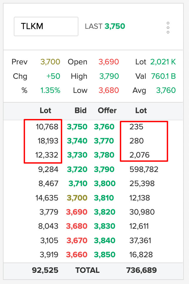 Bid dan Offer Saham! Pengertian, Analisis dan Strategi Cuannya ...