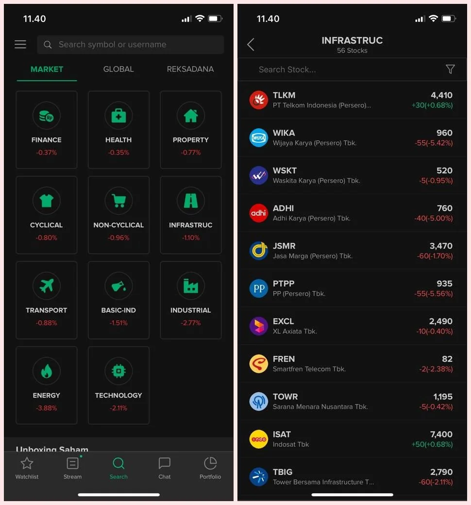 57 Daftar Saham Sektor Infrastruktur di BEI — Stockbit Snips | Berita Saham