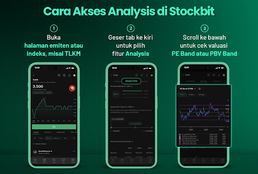 3 Cara Menghitung Valuasi Saham, Investor Wajib Tahu! — Stockbit Snips ...