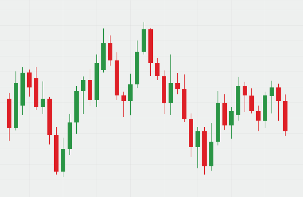 aCara Membaca Candlestick Untuk Analisis Teknikal Pada Saham