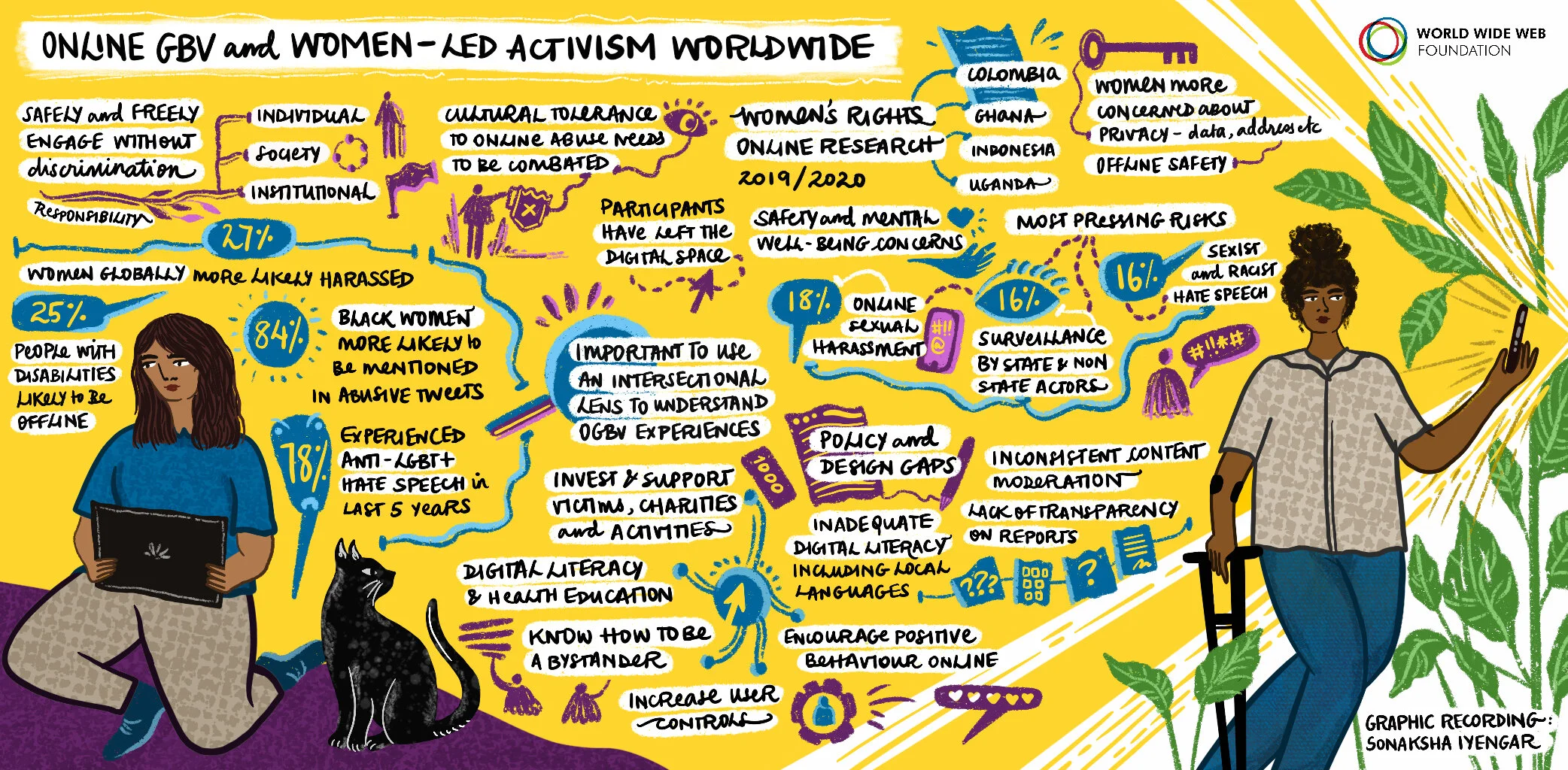 Online GBV and Women-led Activism Worldwide.jpg