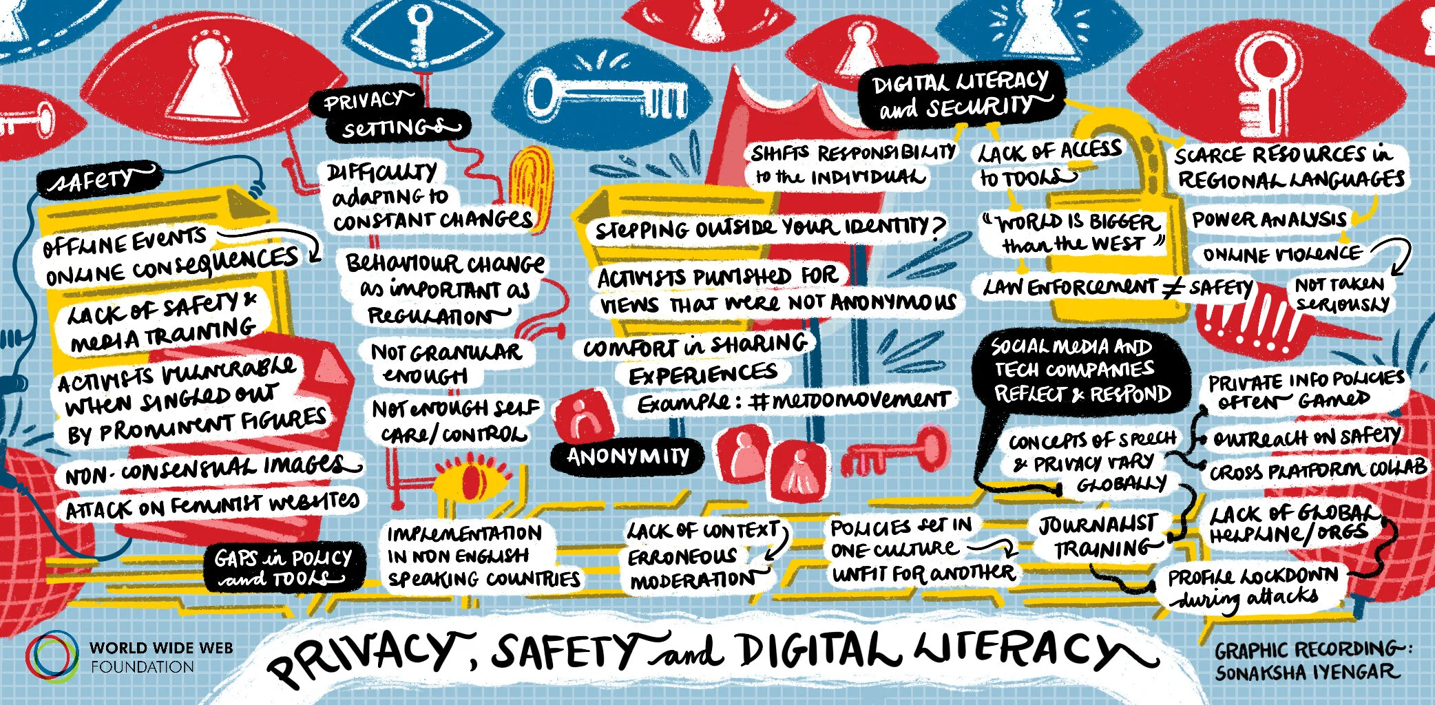 Privacy, Safety and Digital Literacy.jpg